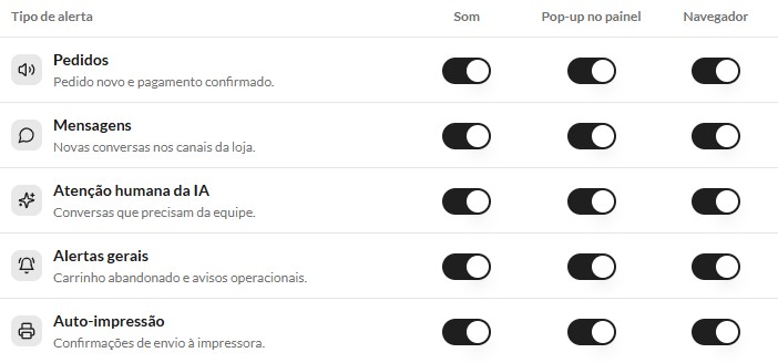 Som, pop-up e navegador por tipo de alerta