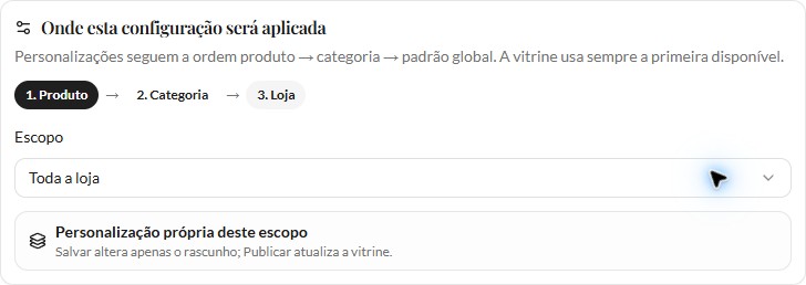 Escopo Toda a loja e prioridade produto categoria loja