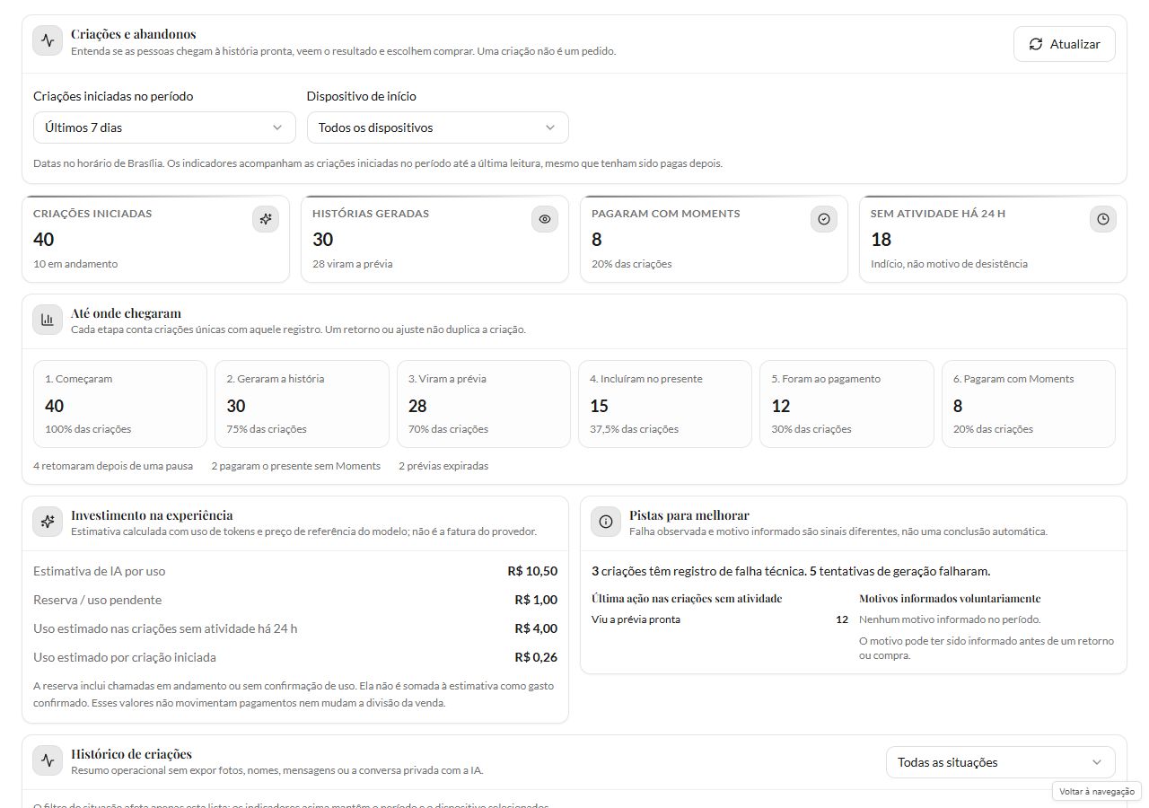 Criações e abandonos do Moments com período de sete dias, quarenta criações iniciadas, trinta histórias geradas, oito pagas com Moments e dezoito sem atividade há 24 horas.