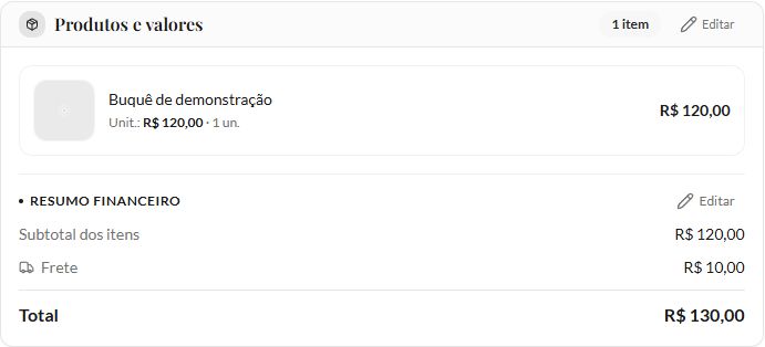 Produtos e valores do pedido demonstrativo com um buquê de 120 reais, frete de dez reais e total de 130 reais.