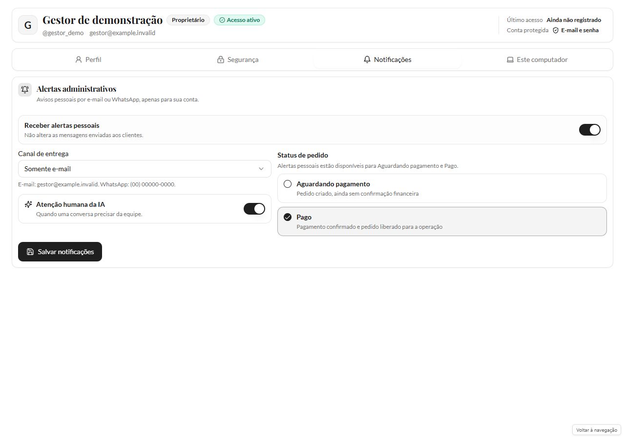 Notificações do perfil fictício com canal Somente e-mail, atenção humana ligada, Pago marcado e Aguardando pagamento desmarcado.