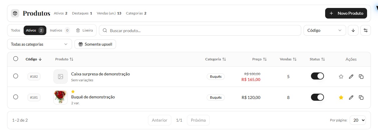 Produtos na aba Ativos com busca, filtro de categoria, Código decrescente, dois produtos fictícios e controles de situação, destaque, edição e duplicação.